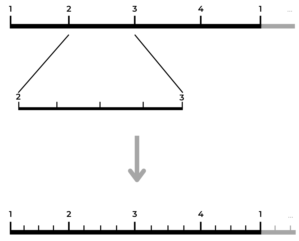 Subdividing the beat